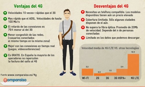 Infografías: ventajas y desventajas