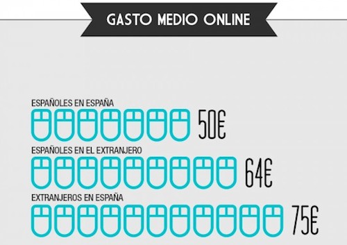 Infografías: gráficos originales