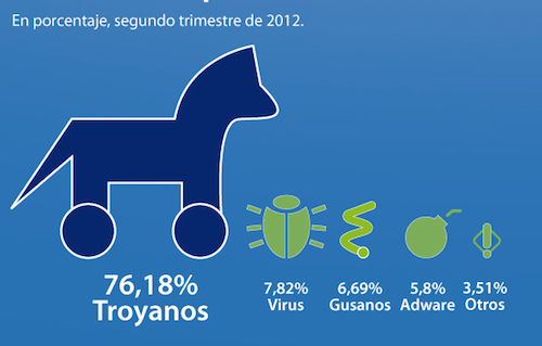 Infografías: elementos gráficos