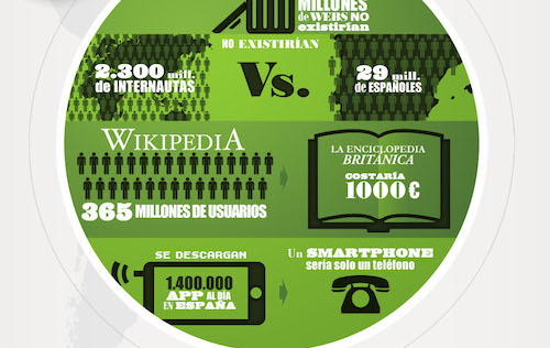 Infografías: comparativas