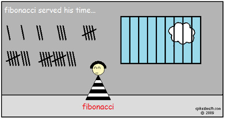 Fibonacci