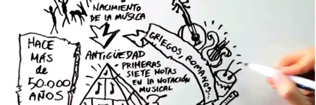 Historia de la Música