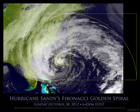 Huracán Sandy: Fibonacci